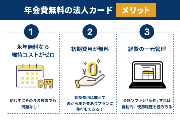年会費無料の法人カードを持つメリット