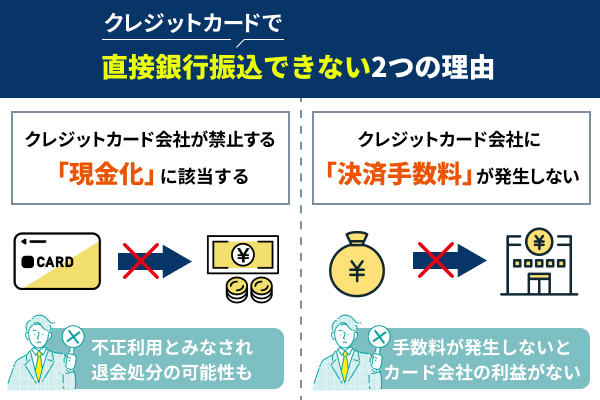 クレジットカードで直接銀行振込できない2つの理由