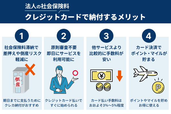 法人の社会保険料をクレジットカードで納付するメリット