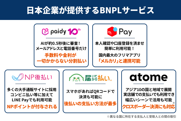 日本企業が提供する代表的なBNPLサービス