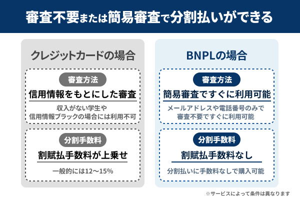 メリットは審査不要または簡易審査で分割払いができる