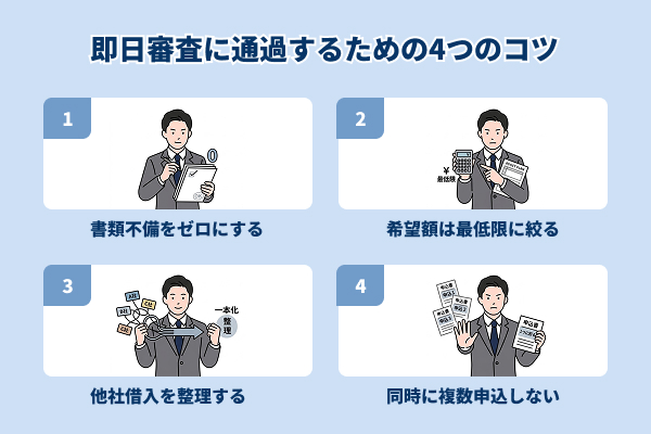 ビジネスローン即日審査通過のコツを法人向けに説明したイラスト