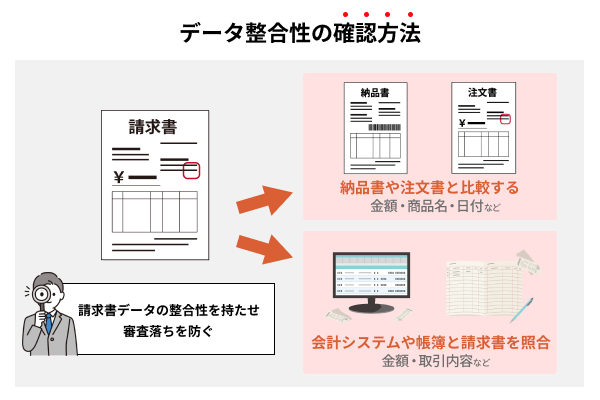 データ整合性の確認方法を説明する図