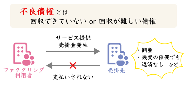 不良債権の説明図