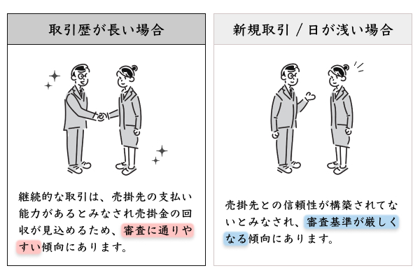 売掛先との信頼性構築度で審査通過率が変化する