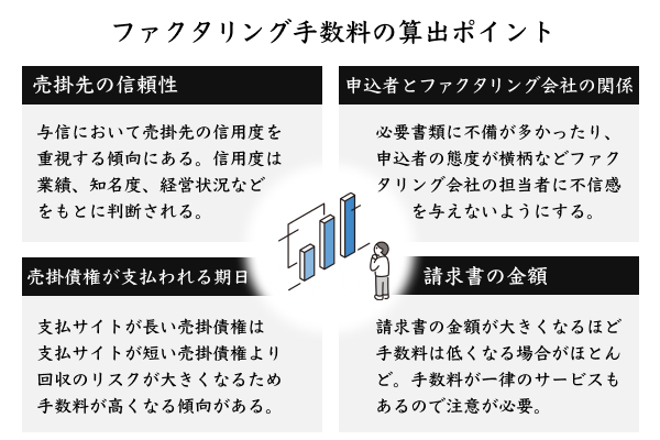 ファクタリング手数料の算出ポイント