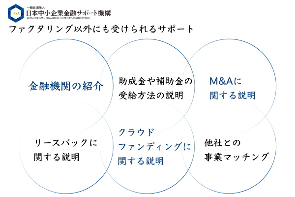日本中小企業金融サポート機構で受けられるサポート