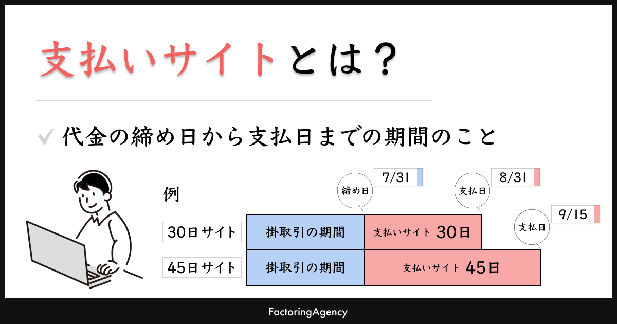 支払いサイトとは？一般的な期間や計算方法について解説