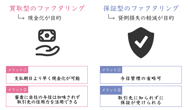 買取型ファクタリングと保証型ファクタリングのメリット比較