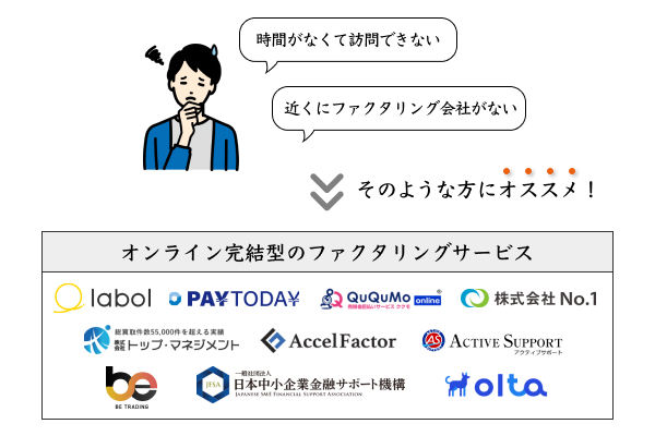 オンライン完結型のファクタリングサービス