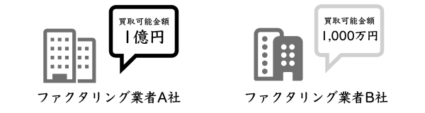 ファクタリングの買取可能金額の比較