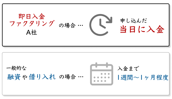 即日入金ファクタリングと一般的な融資や借り入れとの違い