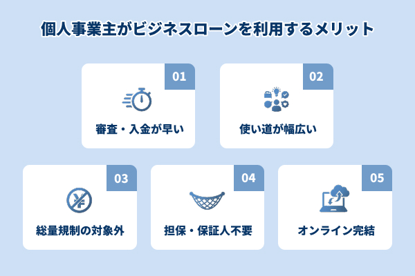 個人事業主がビジネスローンを利用するメリットを説明したイラスト