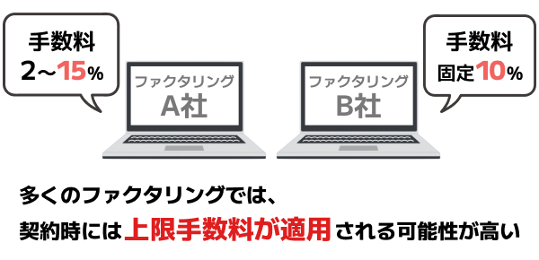 個人事業主は上限手数料が適用される可能性が高い
