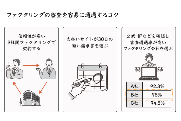 ファクタリングの審査を容易に通過するコツ