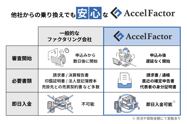 他社からの乗り換えでも安心なアクセルファクター