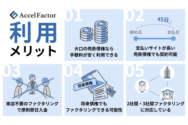 アクセルファクターのメリット