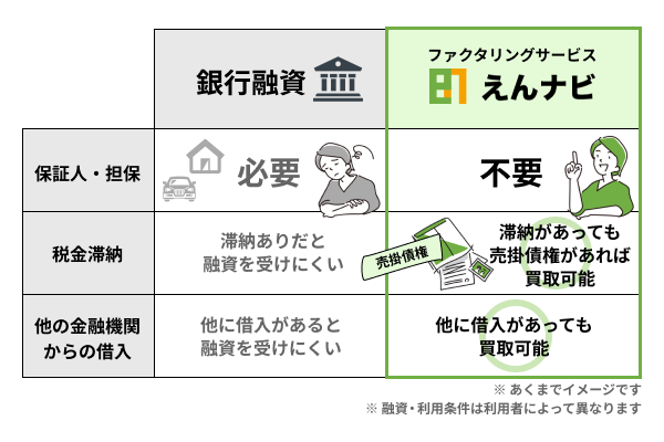 銀行融資とえんナビの比較図