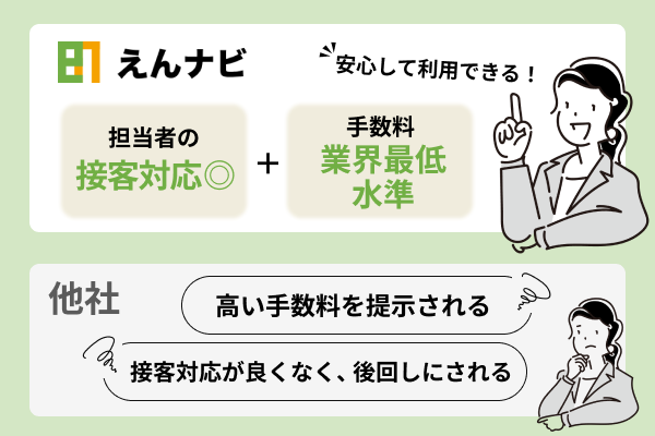 えんナビは接客対応が良い