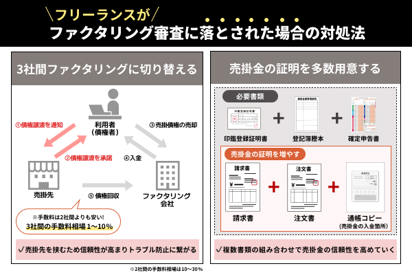 フリーランスが審査に落とされた場合の対処法