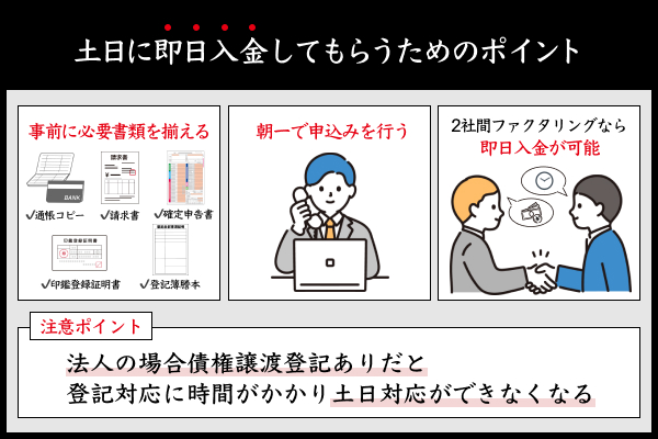 土日に即日入金してもらうための3つのポイント