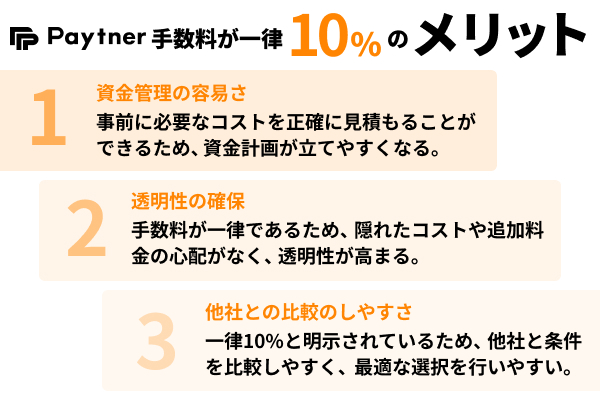 ペイトナーは手数料が10%一律だから計画的に利用しやすい