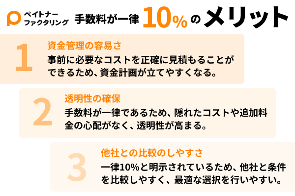 ペイトナーは手数料が10%一律だから計画的に利用しやすい