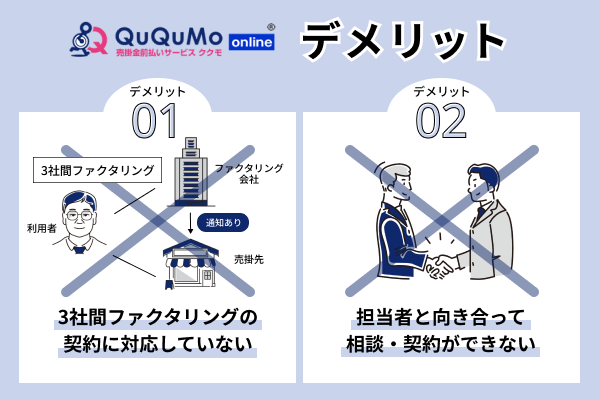QuQuMoのデメリット