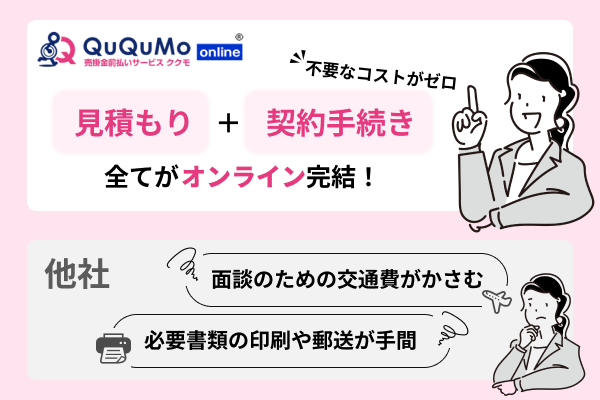 QuQuMoは不要なコストがかからない