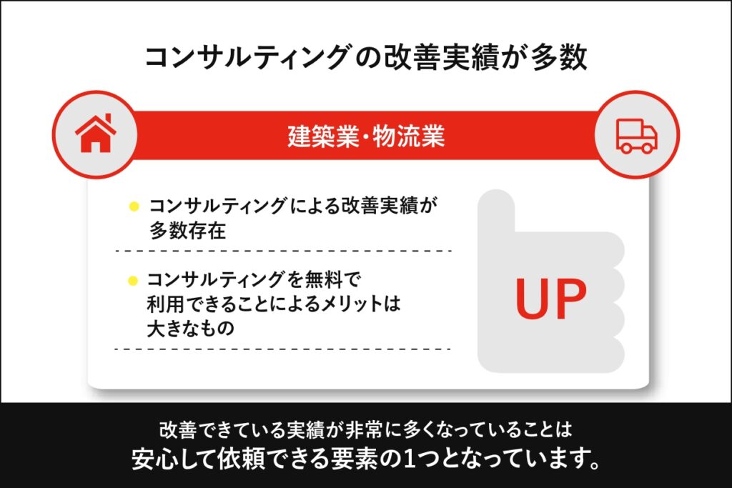 ベストファクターは建設業・物流業の経営改善実績が多数