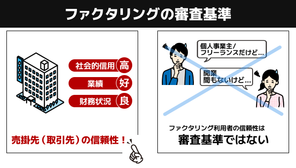 ファクタリングの審査基準は売掛先の信頼性