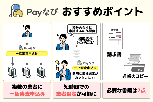 Payナビのおすすめポイント