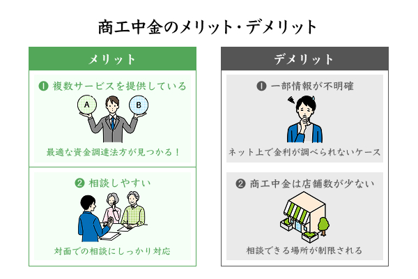 商工中金のメリット・デメリットを説明したイラスト