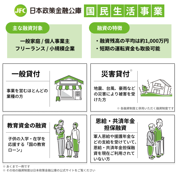日本政策金融公庫の国民生活事業内容