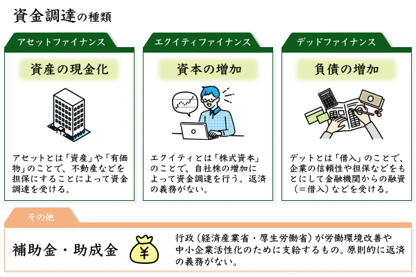 資金調達の種類