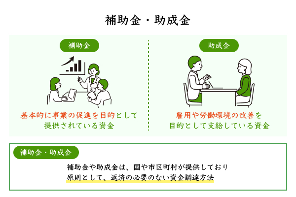 補助金・助成金を解説したイラスト