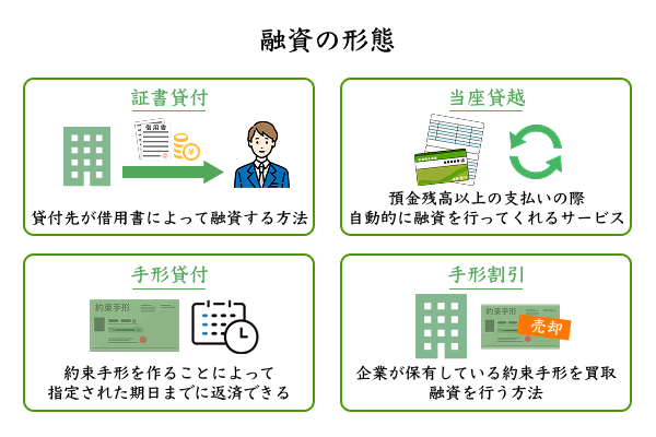 融資の形態を説明したイラスト