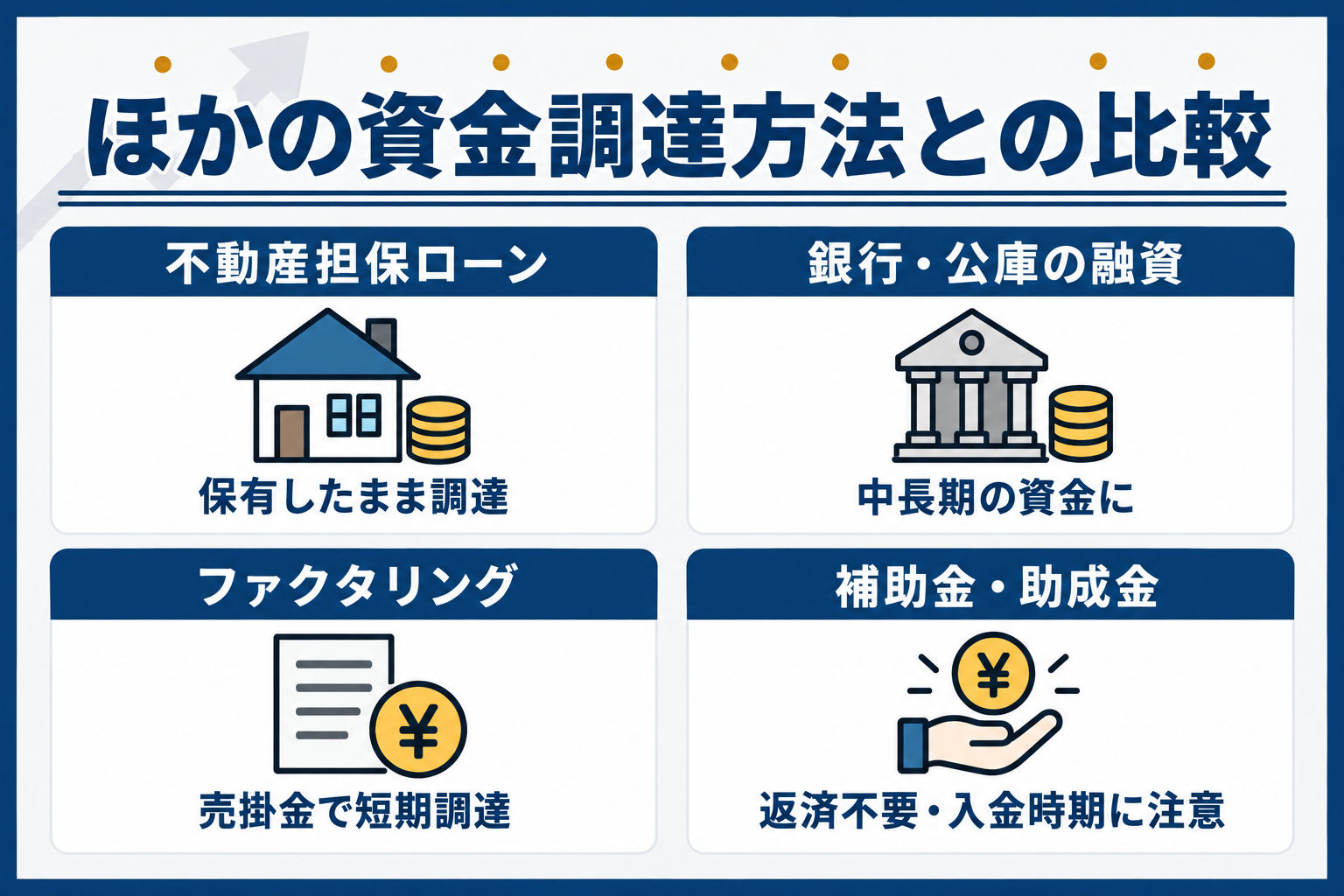 ほかの資金調達方法との比較：不動産担保ローン、銀行・公庫の融資、ファクタリング、補助金・助成金の特徴