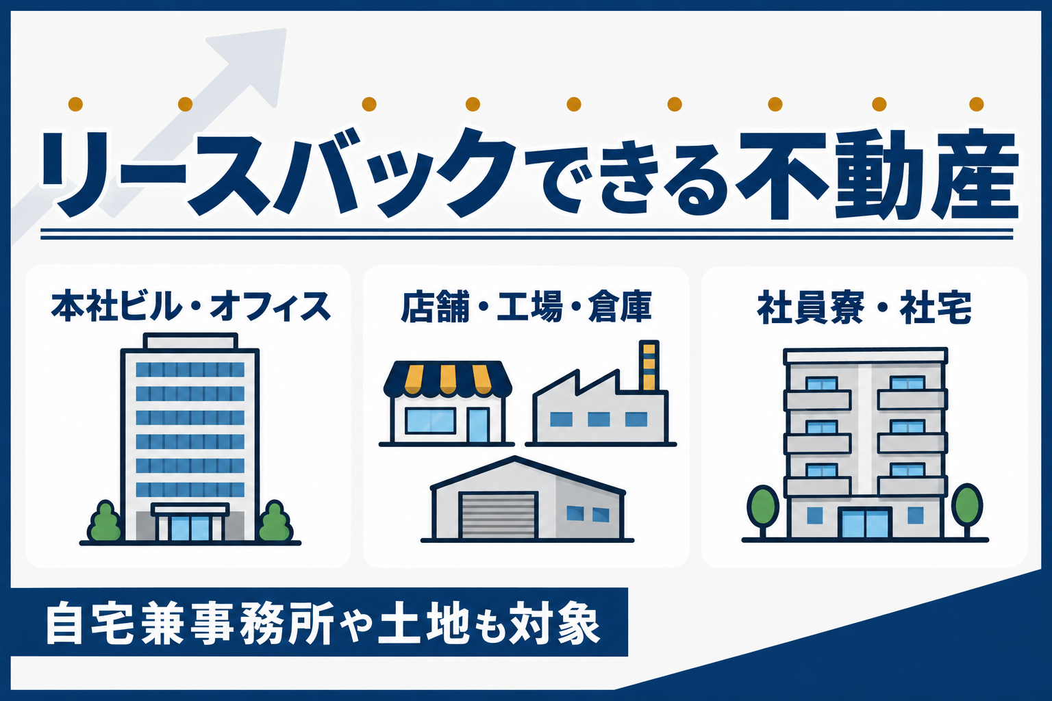 法人がリースバックできる不動産:本社ビル・オフィス、店舗・工場・倉庫、社員寮・社宅