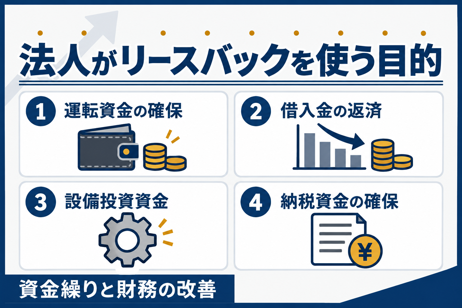 法人がリースバックを使う目的:運転資金の確保、借入金の返済、設備投資資金、納税資金の確保
