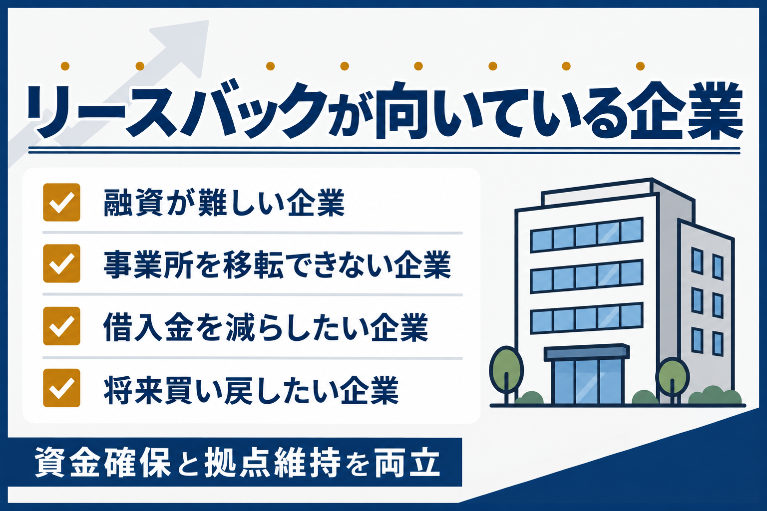 リースバックが向いている企業:融資が難しい企業、事業所を移転できない企業、借入金を減らしたい企業、将来買い戻したい企業のチェックリスト