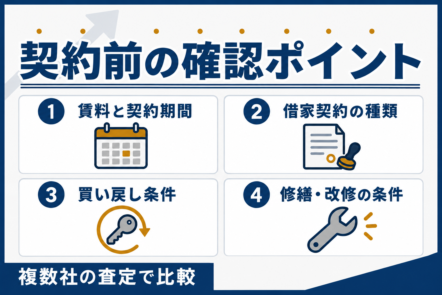 契約前の確認ポイント:賃料と契約期間、借家契約の種類、買い戻し条件、修繕・改修の条件