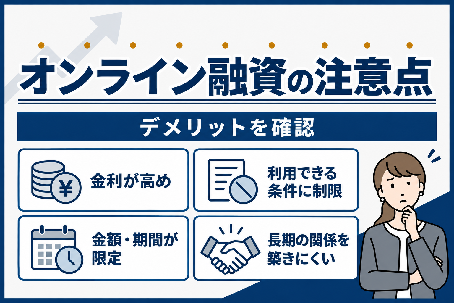 オンライン融資のデメリット:金利が高め、利用できる条件に制限、金額・期間が限定、長期の関係を築きにくい