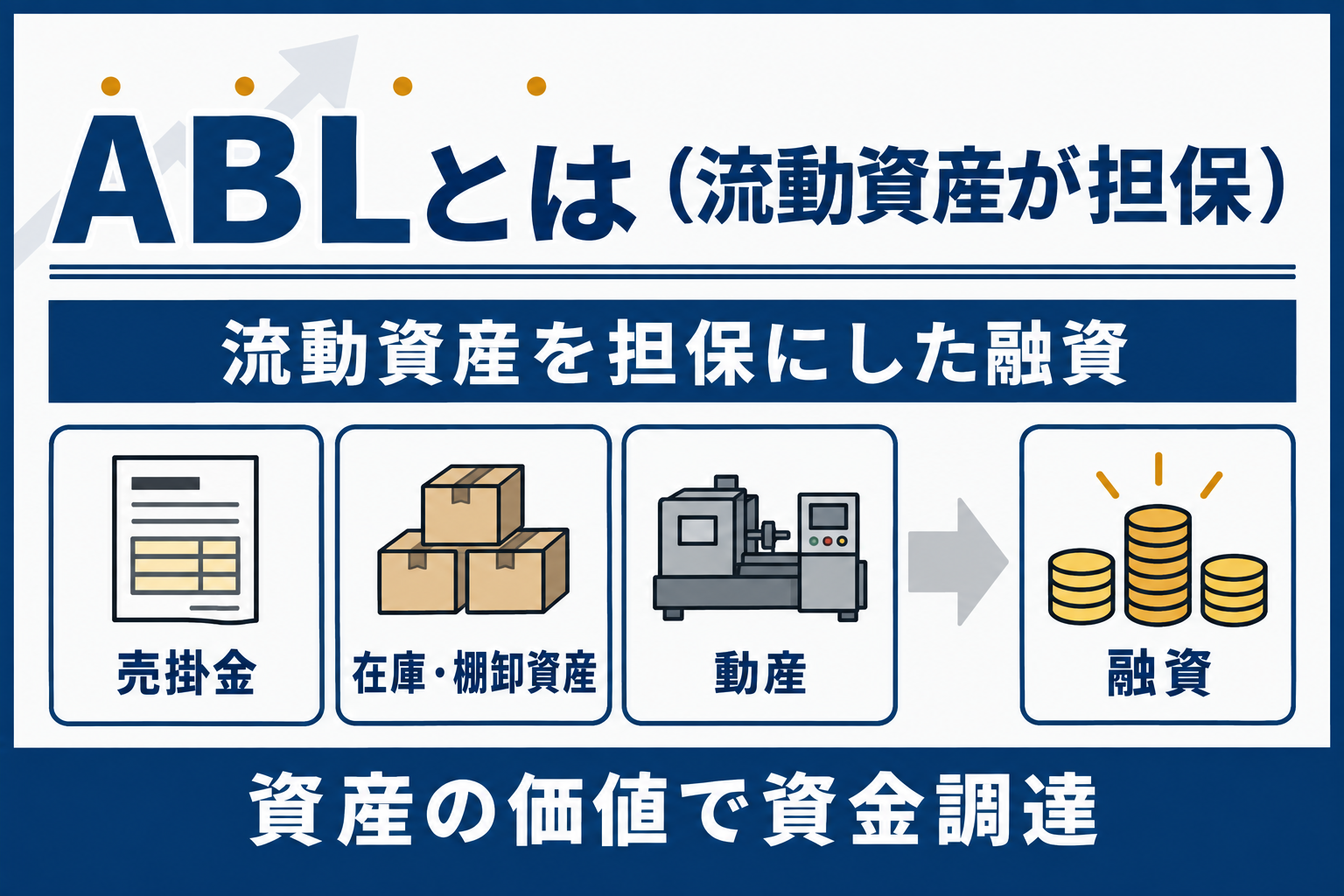 売掛金・在庫・棚卸資産・動産などの流動資産を担保に融資を受けるABLの仕組みの図解