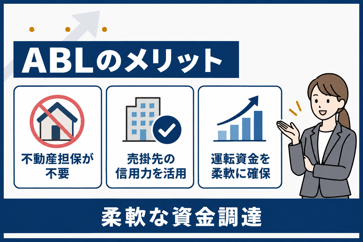 ABLのメリット：不動産担保が不要、売掛先の信用力を活用、運転資金を柔軟に確保できることを示す図解