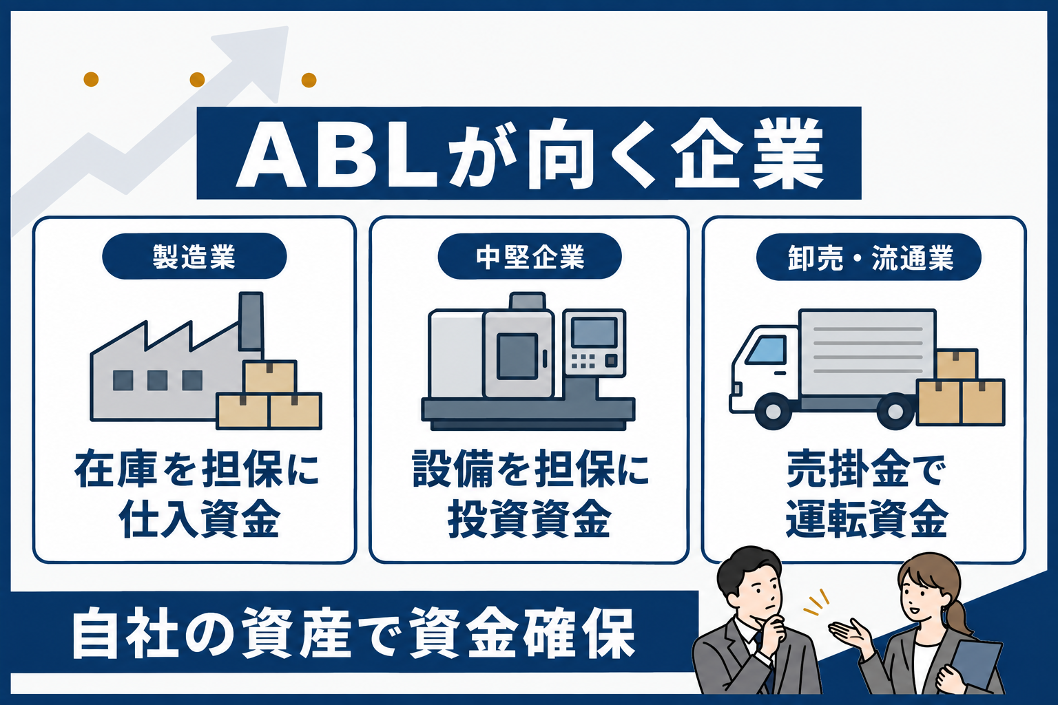 ABLが向く企業：製造業は在庫、中堅企業は設備、卸売・流通業は売掛金を担保に資金を確保する活用例の図解