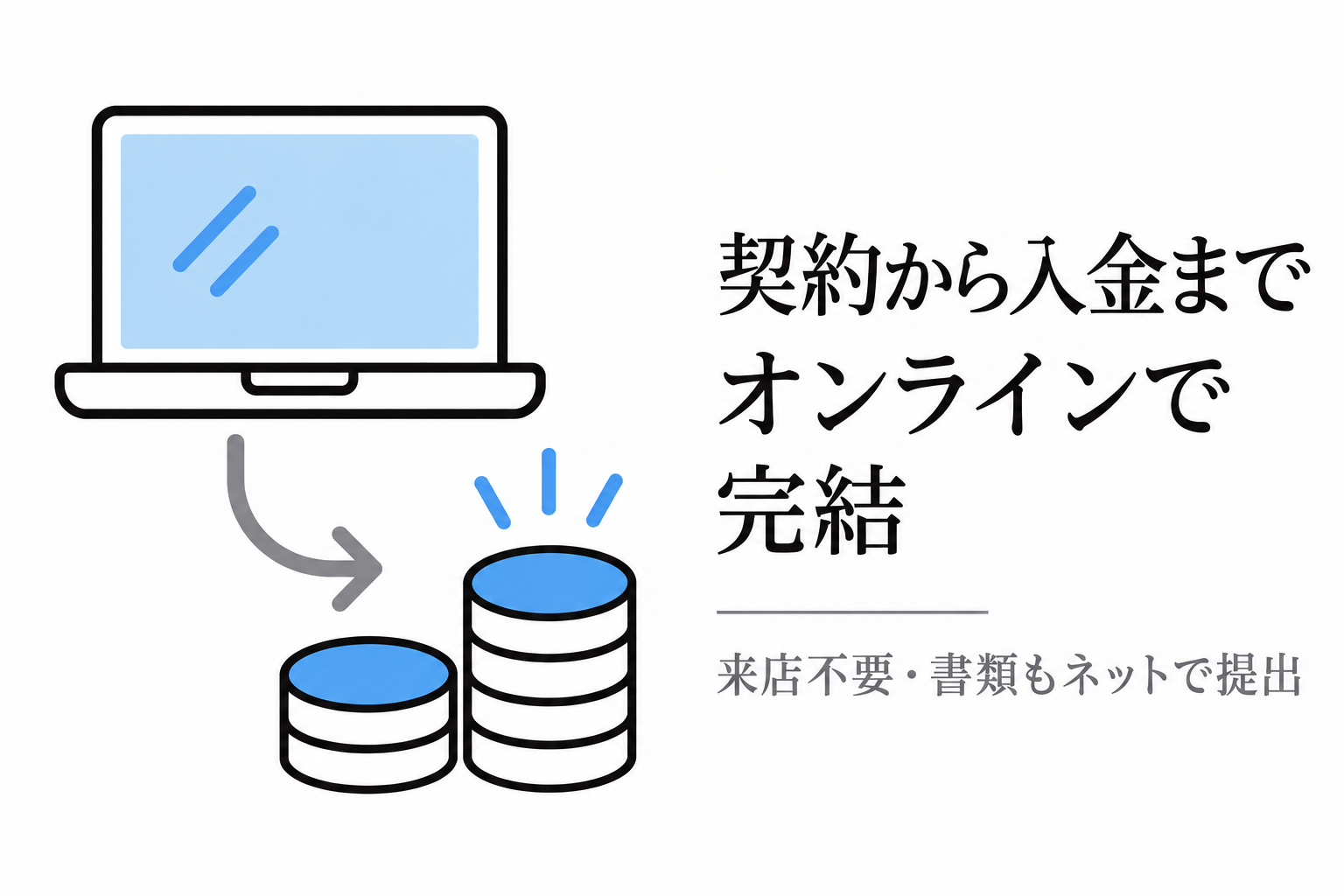 パソコンから手続きして入金までオンラインで完結するイメージ