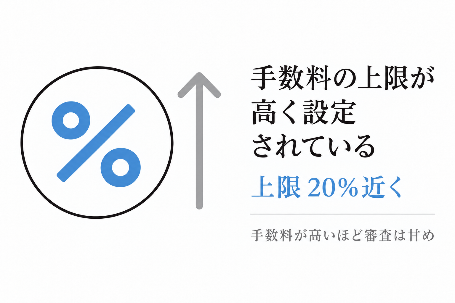 手数料の上限が20%近くと高いほど審査は甘めになる傾向を示すイメージ