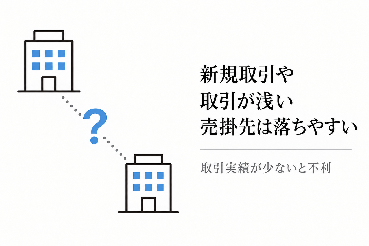 売掛先との新規取引や取引実績が浅いと信用されにくく審査に落ちやすいことを示す2つの建物のイラスト