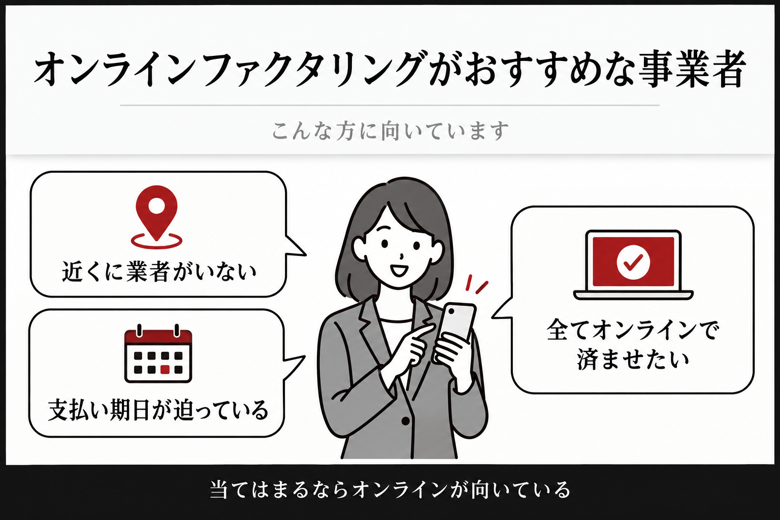 オンラインファクタリングがおすすめな事業者:近くに業者がいない、支払い期日が迫っている、全てオンラインで済ませたい